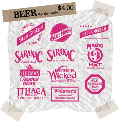 Beer List