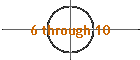 6 through 10