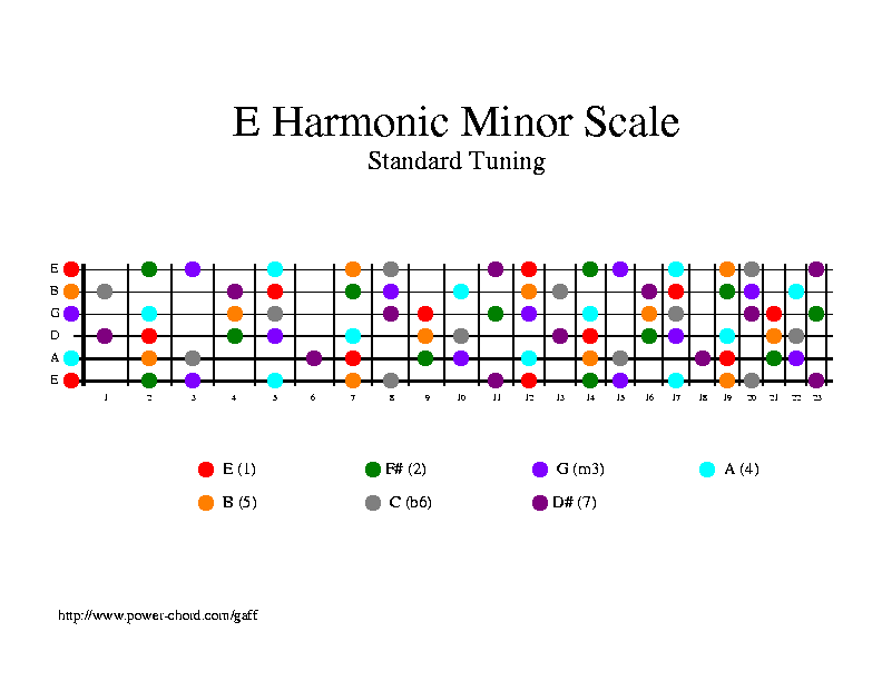 Custom Fretboard Figure