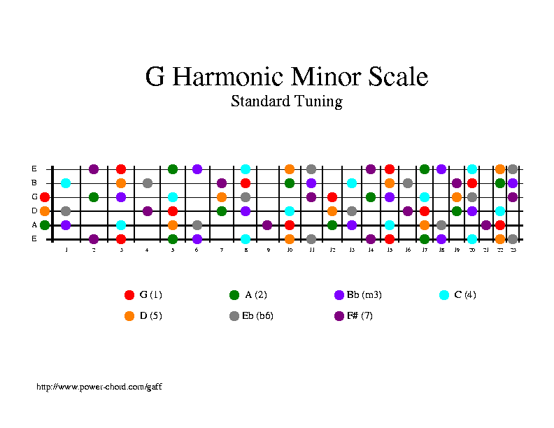 Custom Fretboard Figure