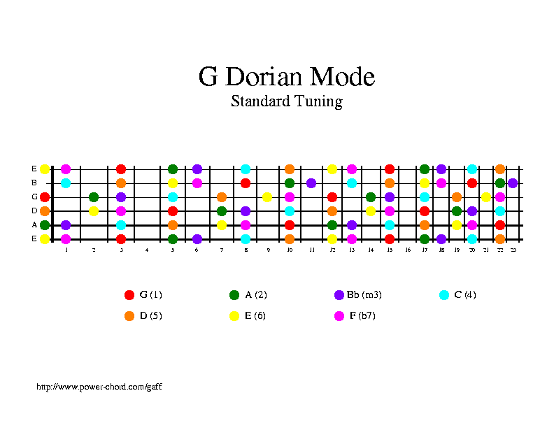 Custom Fretboard Figure