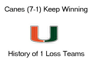 Will the Canes Choke Again?