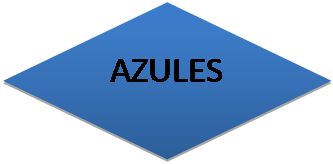 Decisi�n: AZULES