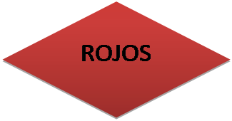 Decisi�n: ROJOS