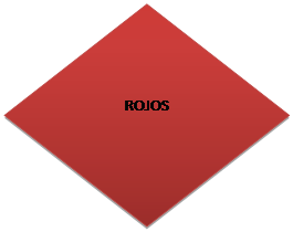 Decisi�n: ROJOS