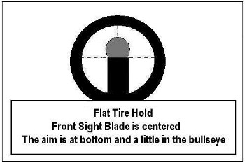 graphic of a flat tire hold