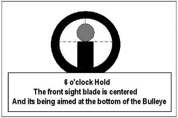 graphic of a 6 o'clock hold