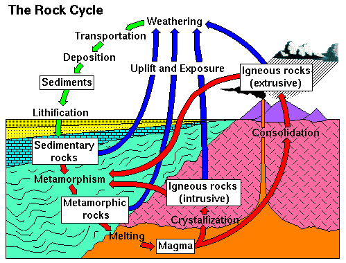 rockcycle3.gif (15130 bytes)