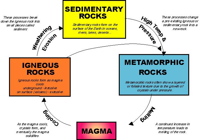 rockcycle