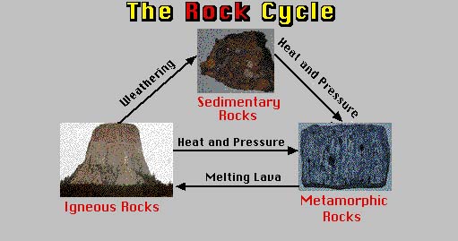 rockcycle