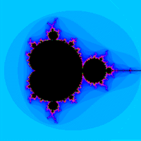 A Mandelbrot Set