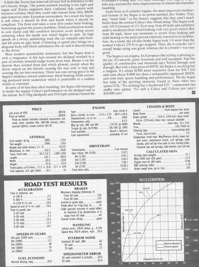 8-79 Road and Track