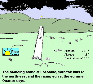 Lochbuie menhir