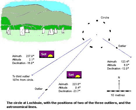 Lochbuie plan
