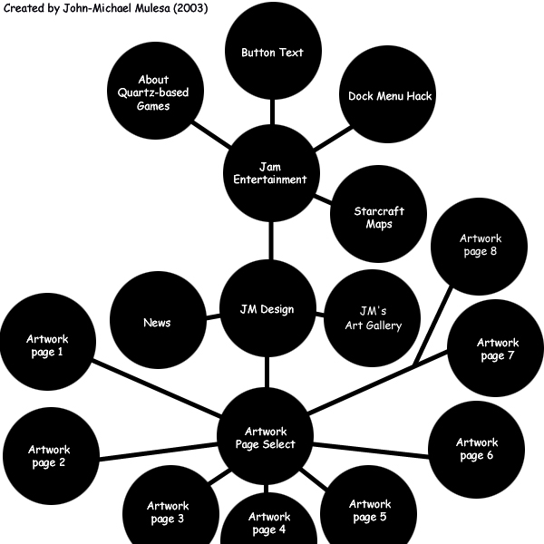 Site Map Image. If you don't have images turned on, you are out of luck, click the home button.