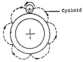 Figure Two