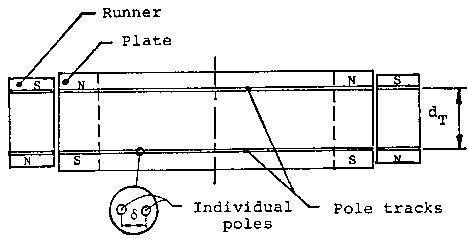 Figure Four