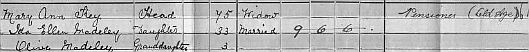1911 Inkberrow Extract - Radnall Cottage