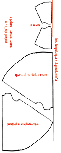 Modello per cucire mantello