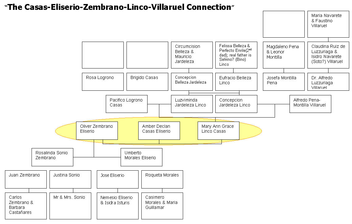 jose rizal biography and family tree Historically, biñan is nationally recognized in the books related to the biography of josé rizal, the country’s national hero. jose rizal biography and family tree Historically, biñan is nationally recognized in the books related to the biography of josé rizal, the country’s national hero.