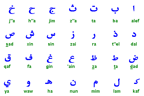 alfabet