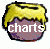 Charts of 2002