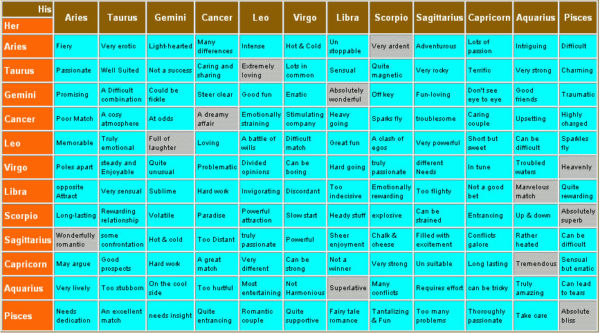 love_chart!!!