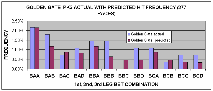 http www geocities com majaross coverpage bookbody htm horse trifecta betting charts