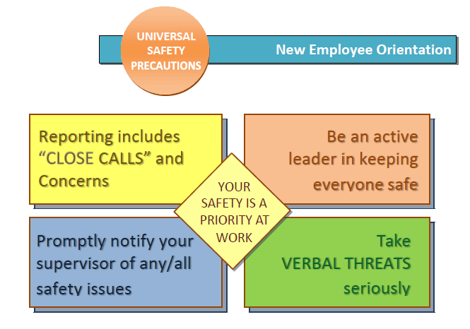 Fact Sheet for a Safety Training