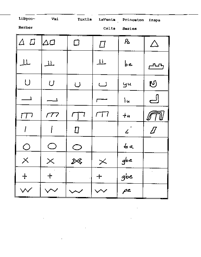 The Decipherment of the Olmec Writing System