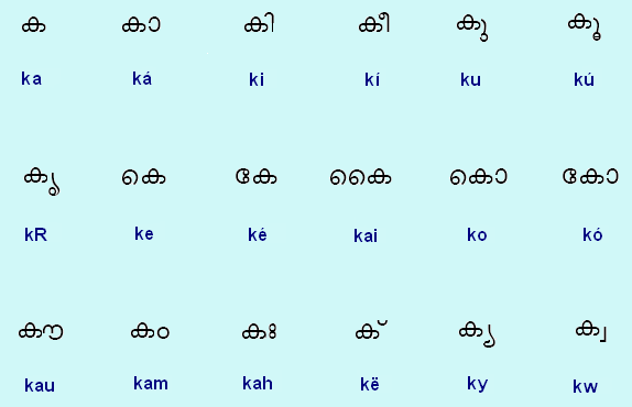 Hindi Alphabets Chart With Malayalam