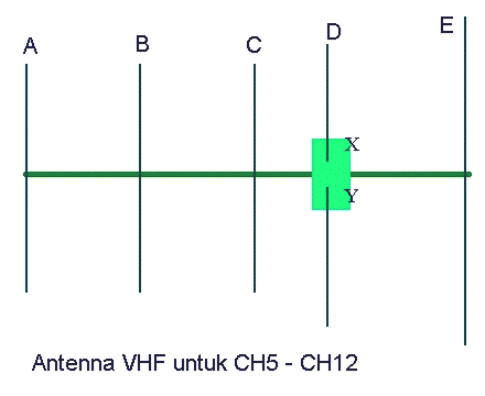 Antenna VHF (CH5 -CH12) - aerialtv3.gif