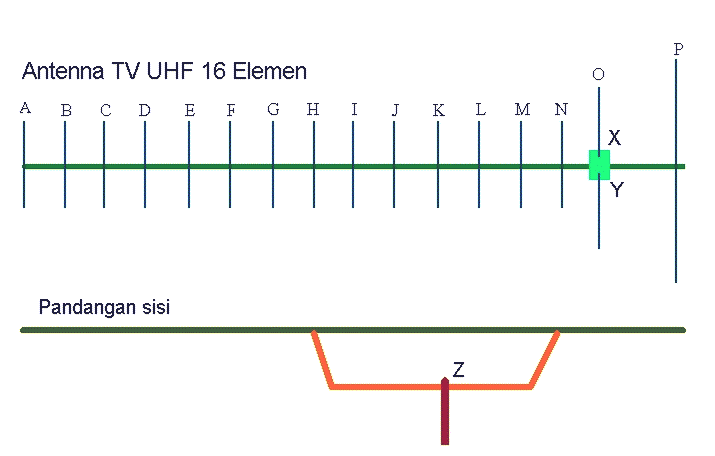 Antenna TV UHF 16 Elemen - uhf16.gif