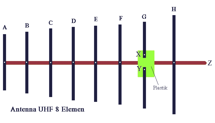 Gambarajah Antenna UHF 8 Elemen - uhf8.gif
