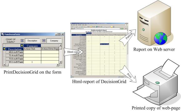 Html-report generation scheme, size 28K 
