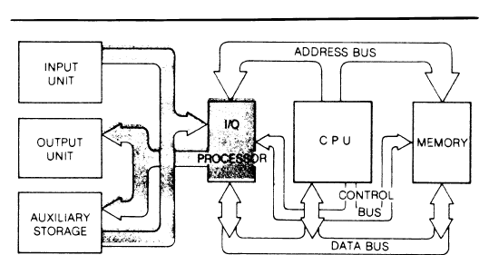 processor