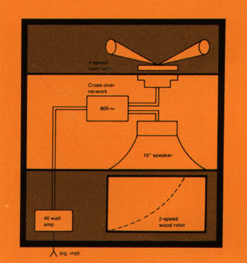 Leslie  Speaker Model 145 Diagram