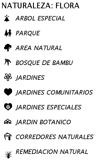 NATURALEZA FLORA