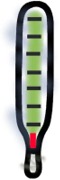 Funding Thermometer