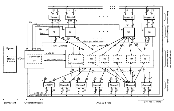 architecture/acme