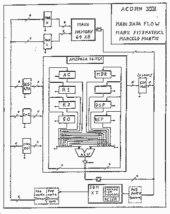 Acorn VIII - dataflow
