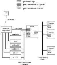 test bench