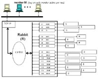 serial server