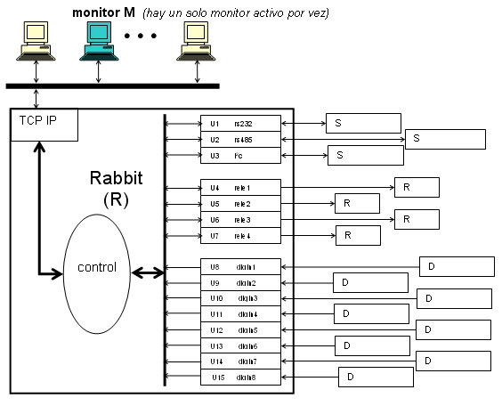 serial server