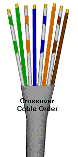 CAT5 Xover