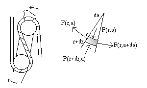 Discensore: diagramma delle forze