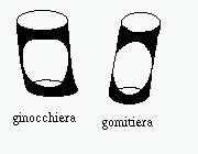 Ginocchiere