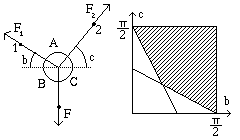 Armo a Y: diagramma delle forze