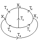 Anelli multipli