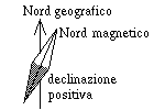 Declinazione magnetica